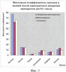 Лекарственный препарат и способ лечения ревматических заболеваний (патент 2330664)