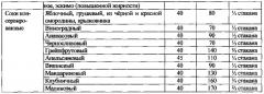 Способ лечения метаболического синдрома (патент 2583944)