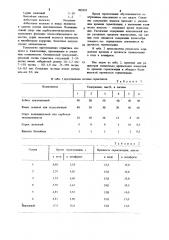 Герметик для радиаторов (патент 905253)