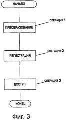 Способ и устройства для услуг, предоставляемых по коммутируемым каналам, в сетях связи (патент 2446600)