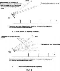 Способ радиолокационного обзора пространства (варианты) (патент 2596851)