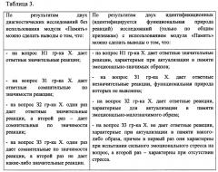 Способ интерактивного психофизиологического тестирования (патент 2624318)