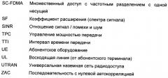 Устройство, способ и компьютерный программный продукт, обеспечивающие модуляцию последовательностью для передачи сигналов управления по восходящей линии связи (патент 2427080)