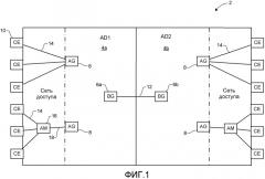 Способ функционирования мультидоменных сетей ethernet провайдера (патент 2518986)