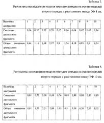 Способ удлинения бедренной кости поверх интрамедуллярного стержня (патент 2584555)