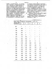 Способ контроля кинетики вспенивания и отверждения пенопласта (патент 1012119)