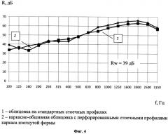 Звукоизолирующая каркасно-обшивная облицовка с перфорированными стоечными профилями каркаса изогнутой формы (патент 2556592)