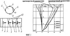 Способ определения напряженно-деформированного состояния массива материала (патент 2322657)
