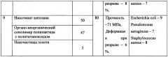 Биосовместимая ранозаживляющая композиция (патент 2666599)