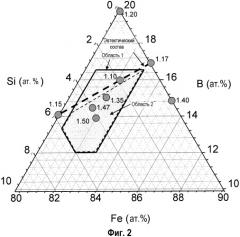 Лента из ферромагнитного аморфного сплава с уменьшенным количеством поверхностных дефектов и ее применение (патент 2528623)