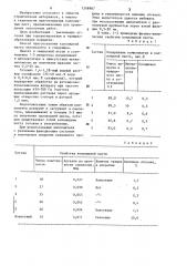 Способ приготовления коллоидной пасты (патент 1248987)