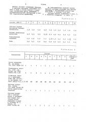 Краска для асбоцементных изделий (патент 952931)