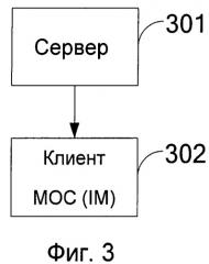 Способ, сервер, клиент и система мгновенного обмена сообщениями (патент 2500077)