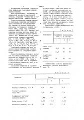 Фарфоровая масса (патент 1189849)