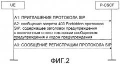 Способ указания пользовательскому устройству, что оно должно зарегистрироваться (патент 2287227)