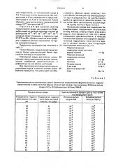 Питательная среда для выделения бифидобактерий (патент 1705341)