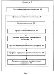 Способ исследования внутренних органов и тканей человека (патент 2256397)