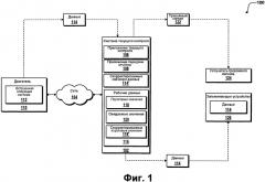 Система с датчиками (патент 2530316)