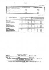 Способ получения производных (2-тиенилметил)-тиомочевины (патент 1792415)