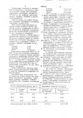 Шихта на основе титана для получения абразивного материала (патент 1086026)