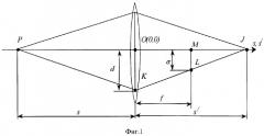 Способ измерения параметров оптических систем (патент 2315965)