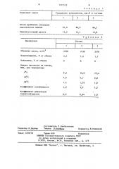 Дегтеминеральная смесь (патент 1219558)