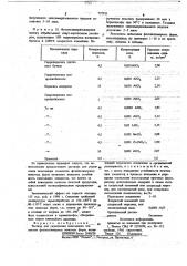 Раствор для укрепления печатающих элементов фотополимерных печатных форм (патент 737911)