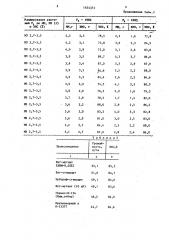 Способ отбора продуктивных форм зерновых культур (патент 1454323)