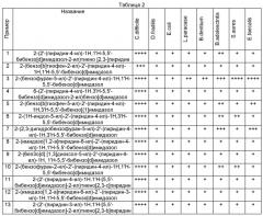 Соединения для лечения заболеваний, связанных с clostridium difficile (патент 2575477)