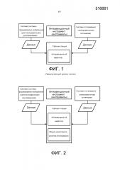 Интраоперационный мониторинг качества систем отслеживания (патент 2619990)