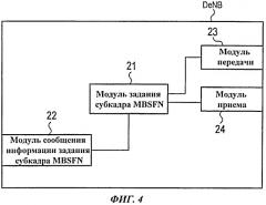 Способ мобильной связи и ретрансляционный узел (патент 2537854)