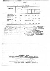 Вулканизуемая резиновая композиция для покрытий (патент 737418)