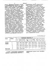 Чугун (патент 823447)