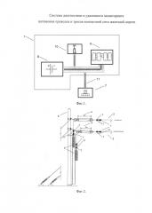 Система диагностики и удаленного мониторинга усилия натяжения проводов и тросов контактной сети железной дороги (патент 2631891)