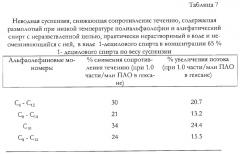 Неводные суспензии, используемые в качестве агентов, снижающих сопротивление течению, и способы производства таких суспензий (патент 2297574)