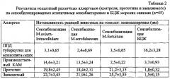 Способ получения аллергена для дифференциации неспецифических реакций на ппд туберкулин для млекопитающих (патент 2605633)