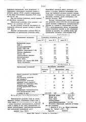 Вулканизуемая резиновая смесь на основе диенового каучука (патент 611913)