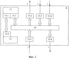 Способ измерения коэффициента усиления антенн и устройство для его осуществления (патент 2575937)