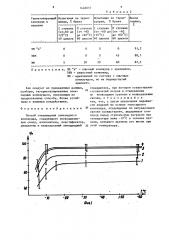 Способ отверждения эпоксидного компаунда (патент 1446657)