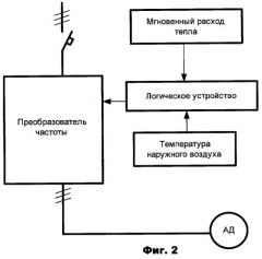 Способ автоматического регулирования совмещенной тепловой нагрузки (патент 2320928)