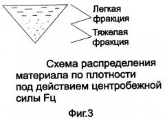 Противоточный сепаратор для обогащения мелких классов угля (0-3 мм) (патент 2483806)