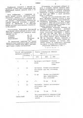 Способ получения медной катанки (патент 1289567)