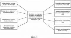 Способ определения степени коррозионного поражения силовых конструкций летательного аппарата из алюминиевых сплавов (патент 2593528)