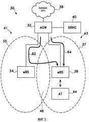 Передача обслуживания точки присоединения данных (патент 2446628)