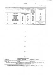 Способ изотермической закалки изделий из высокопрочного чугуна (патент 1788041)