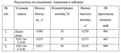 Способ получения биогаза (патент 2534243)