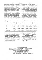 Состав для хромирования стальных изделий (патент 905320)