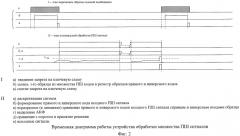 Устройство обработки множества псевдошумовых сигналов (патент 2403675)