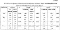 Способ местного лечения и профилактики основных стоматологических заболеваний у детей с церебральным параличом с применением жевательного фитокомплекса (патент 2558800)