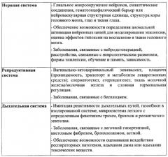 Мультиорганный чип с улучшенной долговечностью и гомеостазом (патент 2630667)